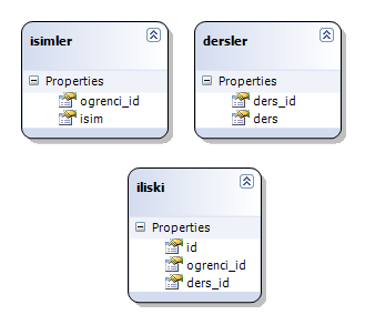 Linq to Sql - İlk Örnek Uygulamam - Şema Linq to Sql - İlk Örnek Uygulamam - Şema