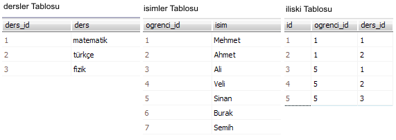 Linq to Sql - İlk Örnek Uygulamam - Veritabanı Linq to Sql - İlk Örnek Uygulamam - Veritabanı