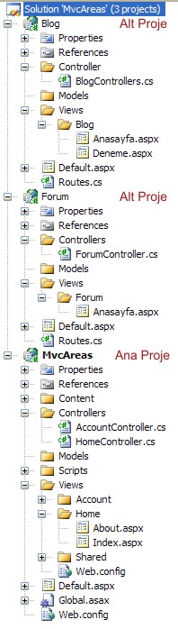 Asp.net MVC Areas (Birden Fazla Proje Kullanarak) - Dizin Asp.net MVC Areas (Birden Fazla Proje Kullanarak) - Dizin