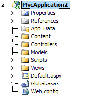 Asp.net MVC (Model View Controller) - Giriş