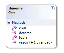 Visual Studio'da Class Diagramı Oluşturma Visual Studio'da Class Diagramı Oluşturma